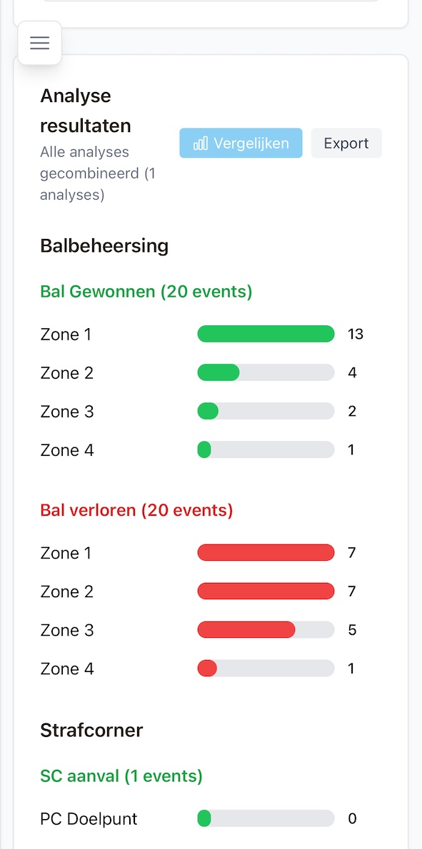 Analyseresultaten: balbeheersing per zone en strafcorners